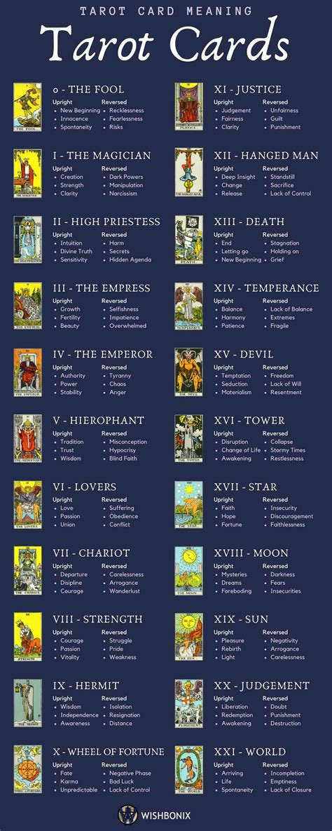 Witch tadot card meanings